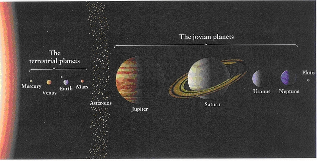 Image result for scale diagram terrestrial and jovian planets