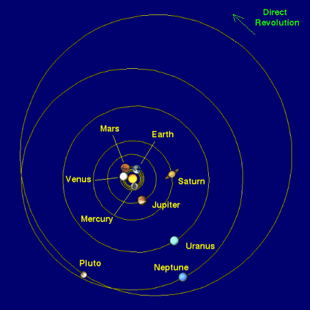 planet_orbits.gif (595×595)